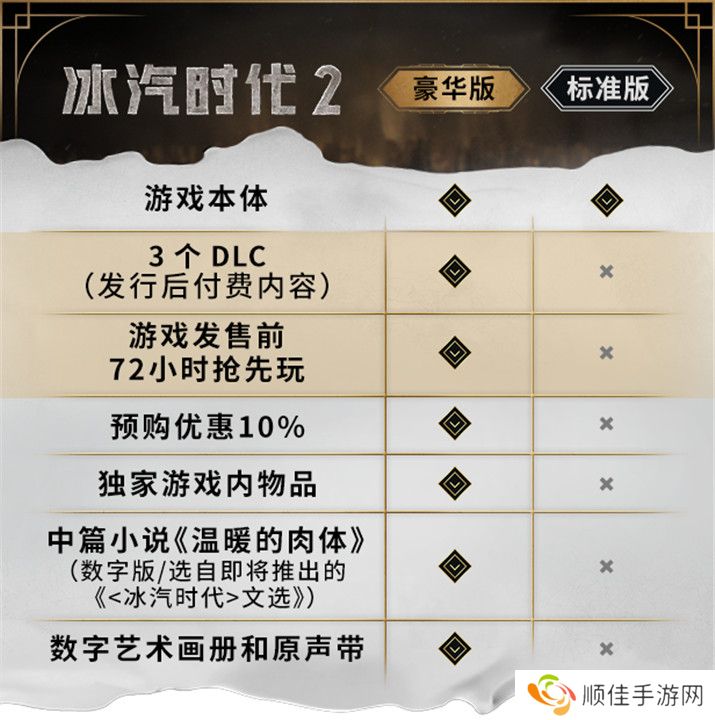 冰汽时代2截图